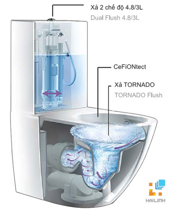 cong-nghe-tiet-kiem-nuoc Công nghệ tiết kiệm nước từ Caesar